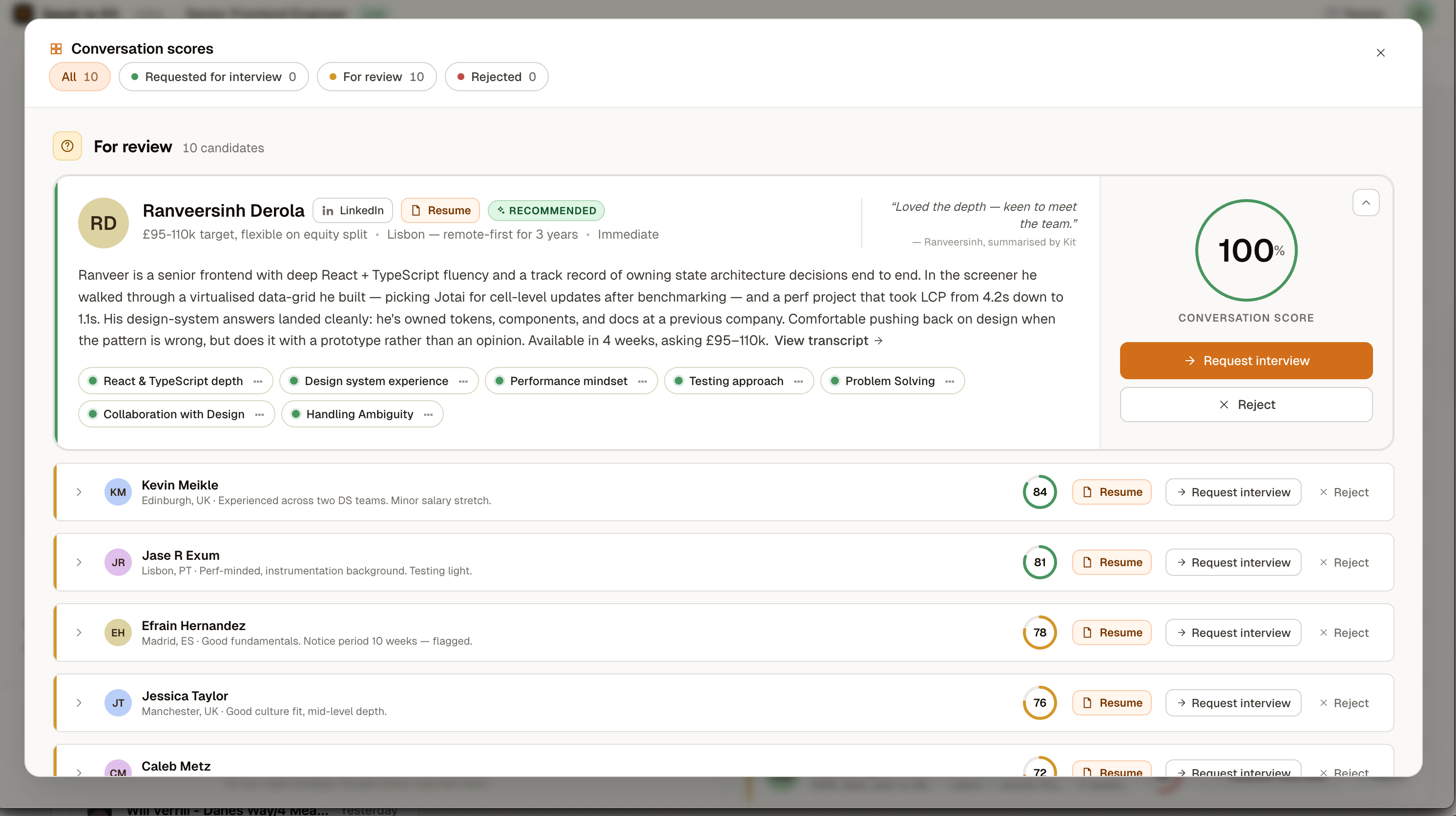 Alerts you to top performers